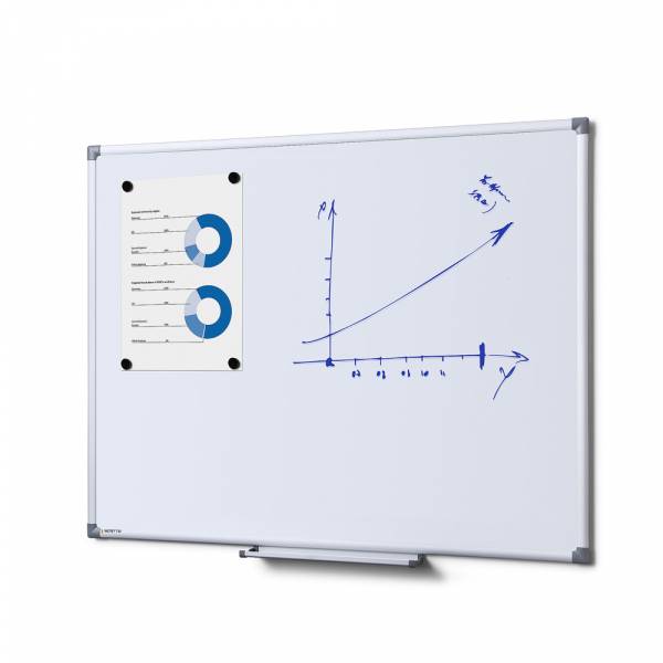 Scritto Economy Whiteboard